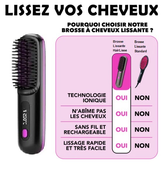Pelmix hairLisse : Brosse lissante sans Fil